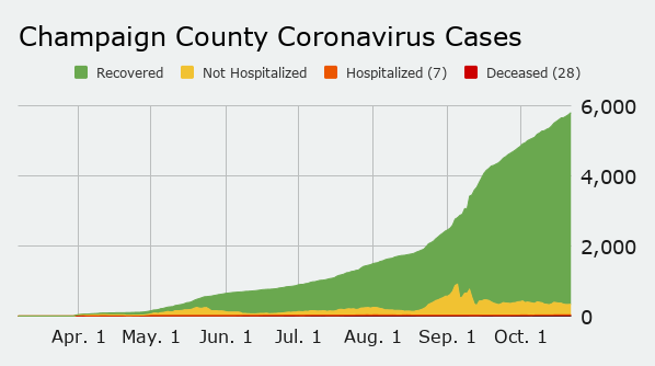 Friday county all cases